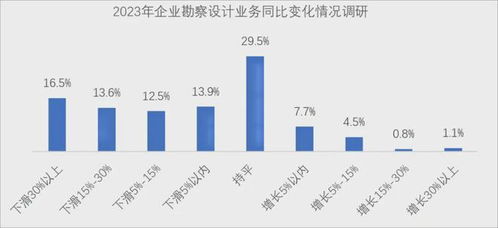 2023年工程勘察設計行業發展總覽